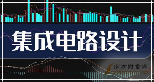 終于有人把集成電路設計上市公司龍頭股說清楚了 8只收好（2024年2月7日更新）