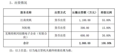 江南奕帆與高管共設(shè)新公司，進(jìn)軍集成電路設(shè)計(jì)領(lǐng)域
