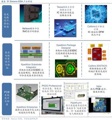 EDA行業深度報告 集成電路設計國際巨頭與國內龍頭技術及市場分析