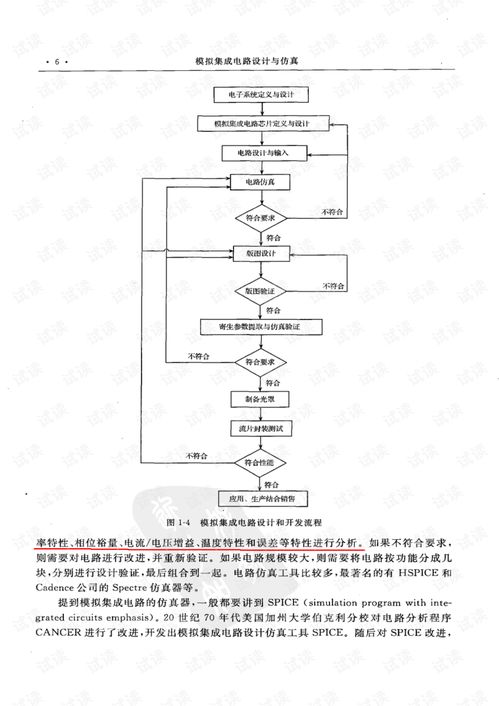 《模擬集成電路設(shè)計(jì)與仿真》資源解析與應(yīng)用指南