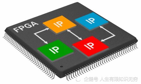2021版VLSI設(shè)計(jì)流程中的IP設(shè)計(jì)規(guī)范 集成電路設(shè)計(jì)的模塊化基石