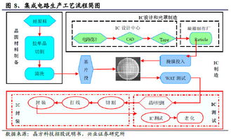 國(guó)產(chǎn)化設(shè)備專(zhuān)題 半導(dǎo)體產(chǎn)能轉(zhuǎn)移與國(guó)產(chǎn)替代新格局