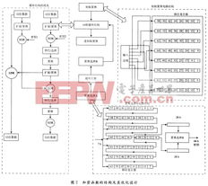 基于ISO/IEC 14443-A協(xié)議的無源電子標(biāo)簽數(shù)字集成電路設(shè)計