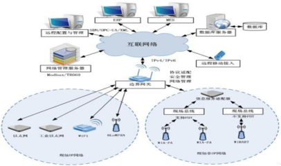 江西省25個“5G+工業(yè)互聯(lián)網(wǎng)”典型應(yīng)用和案例 互聯(lián)網(wǎng)接入及相關(guān)服務(wù)的創(chuàng)新實踐